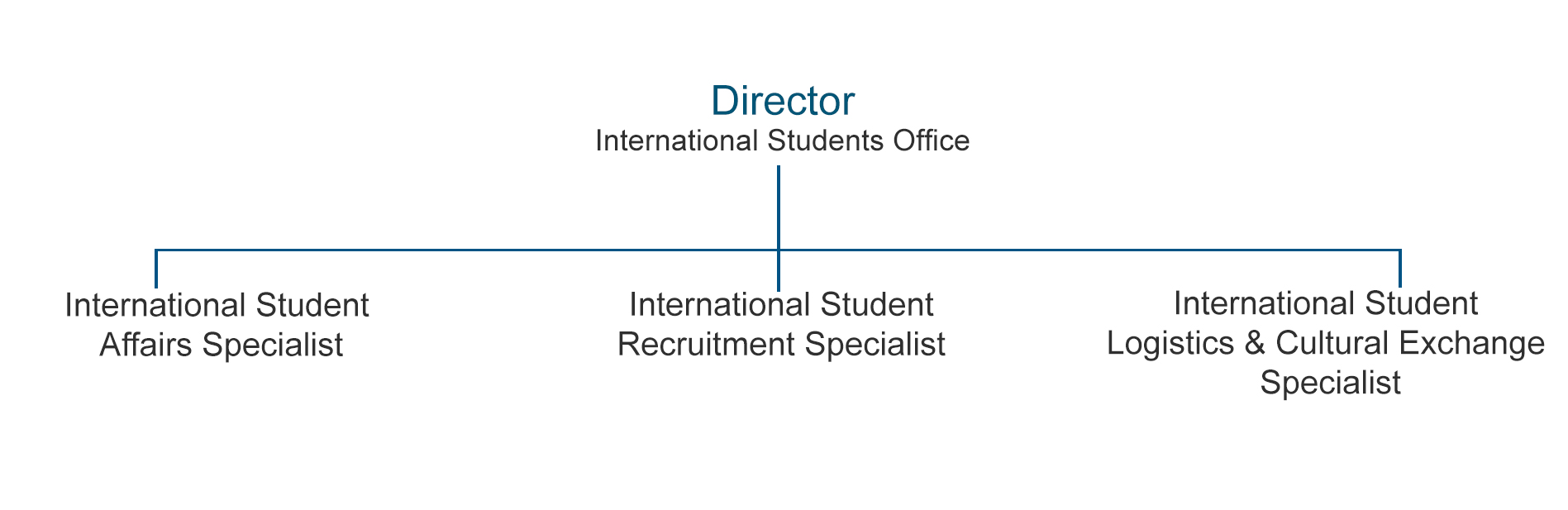 Team-International Students