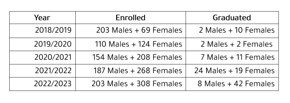 Team-International Students