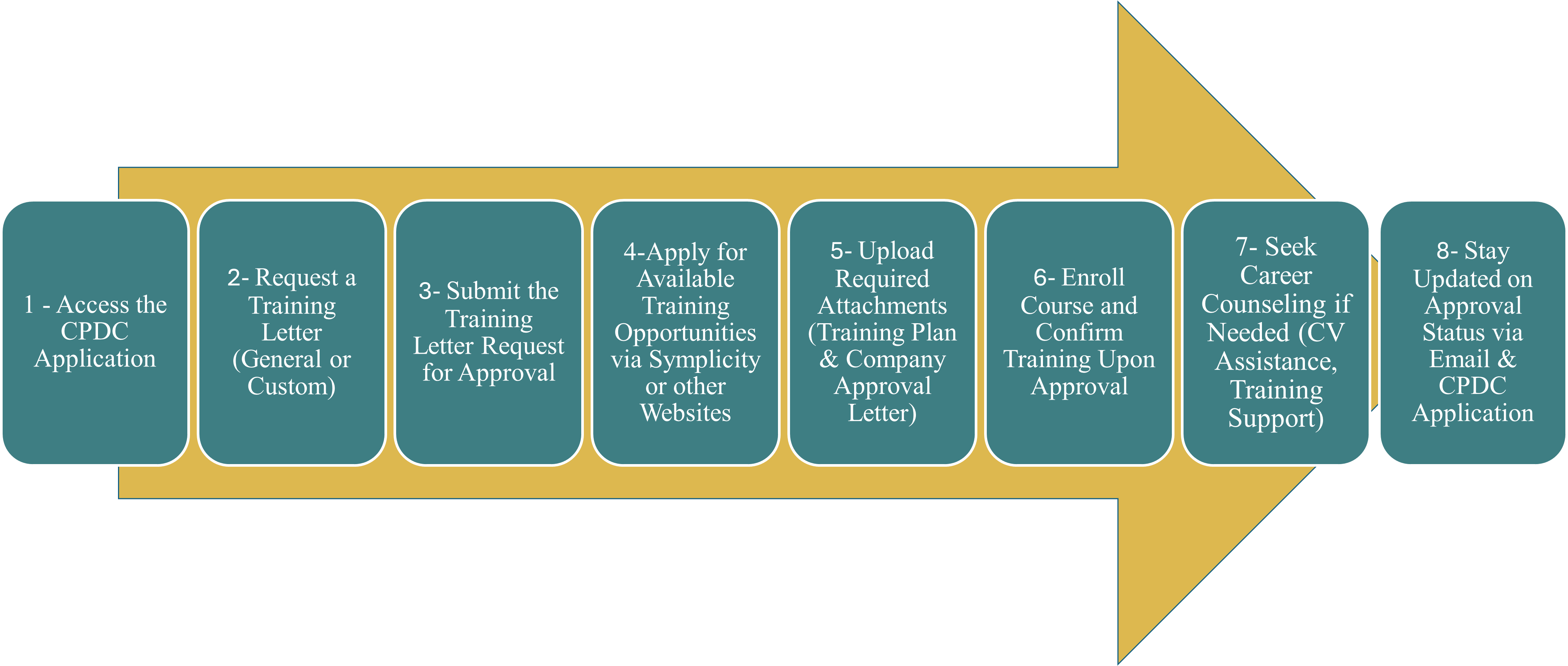 Team-International Students