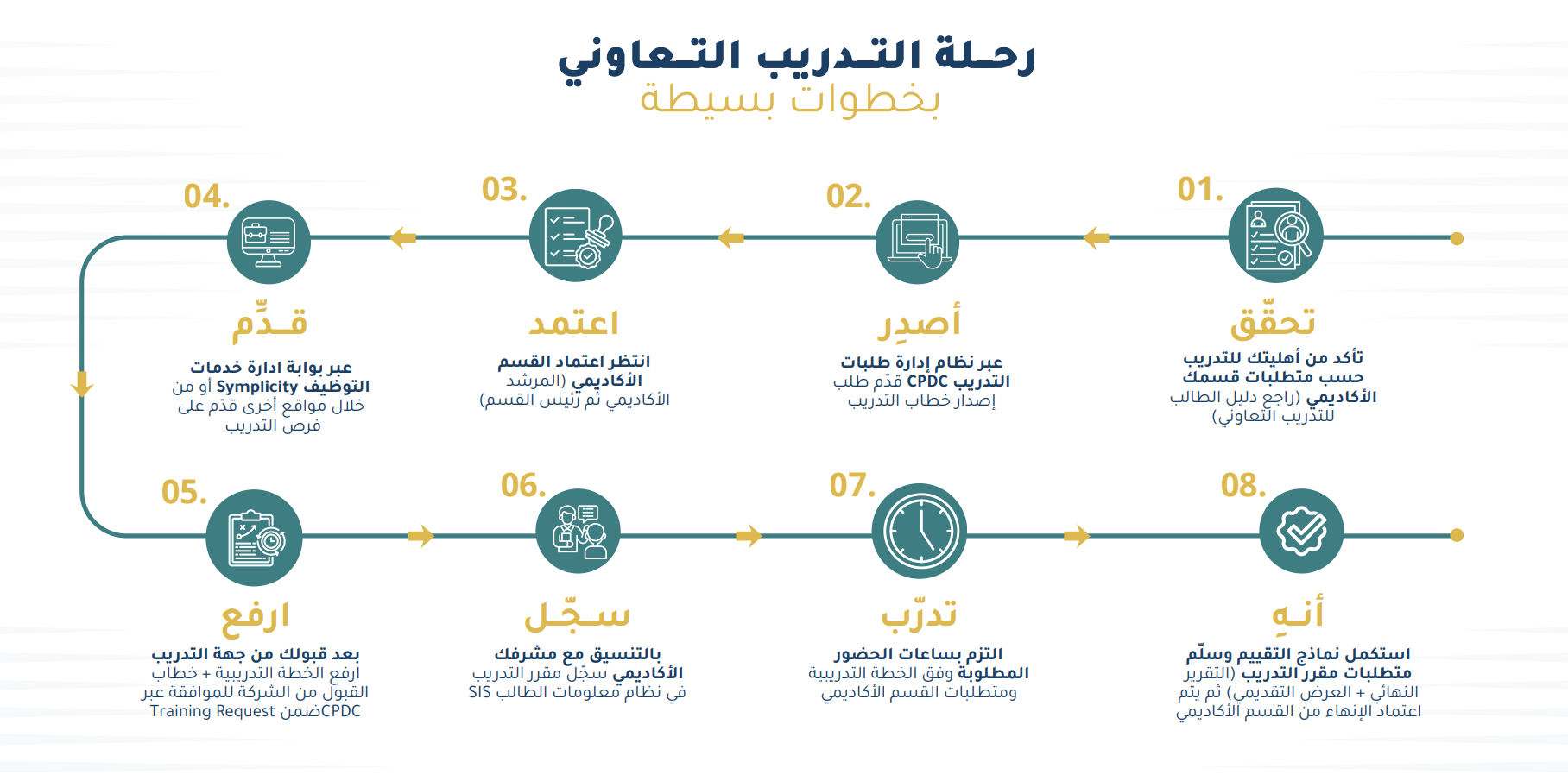 Team-International Students